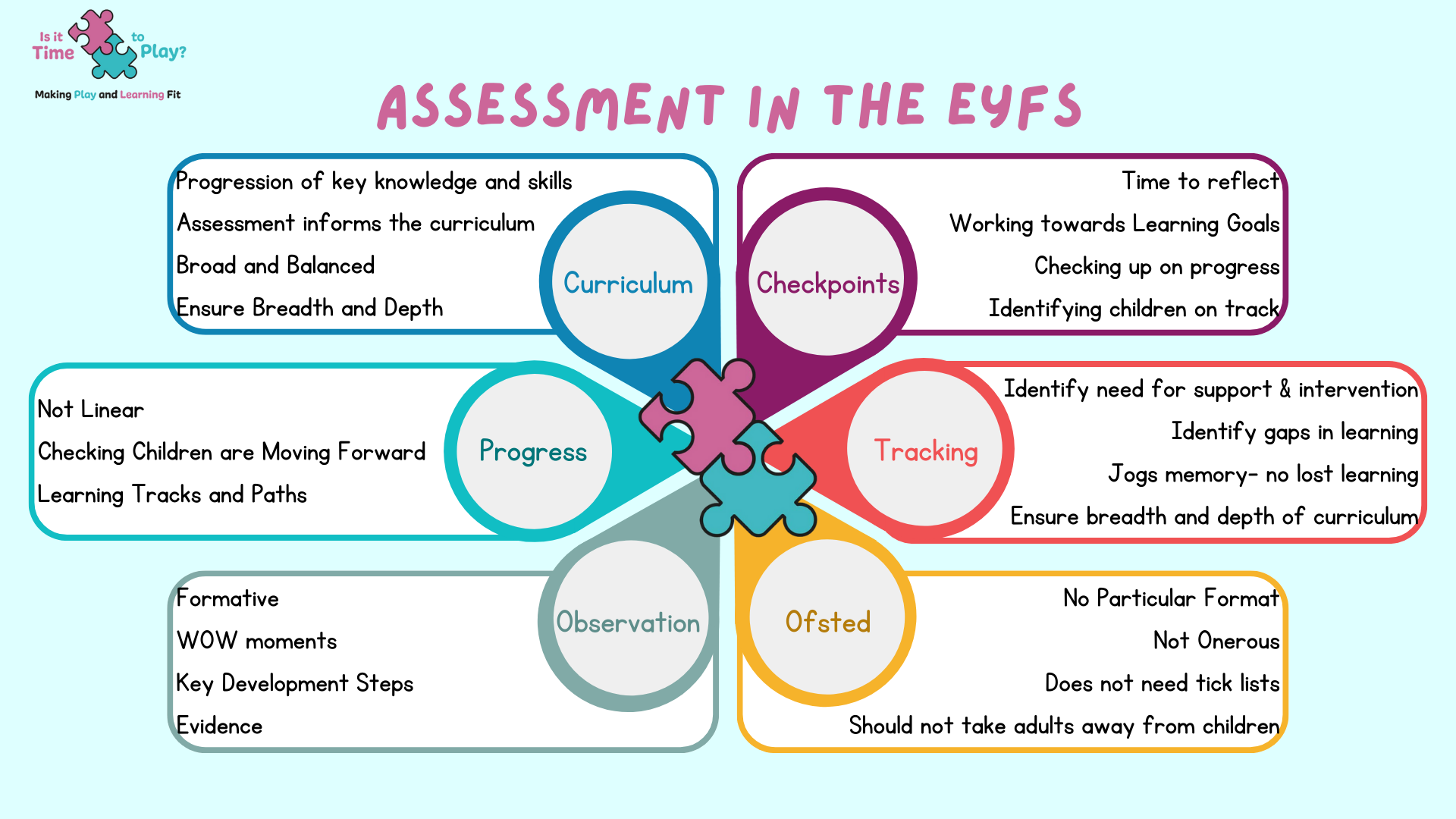 assessment-in-the-eyfs-is-it-time-to-play