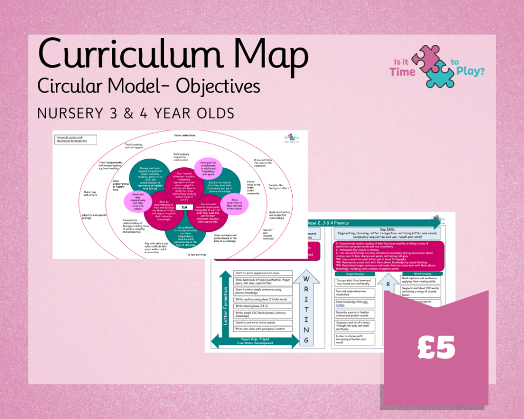 Nursery Class Curriculum Map- Objectives - Is It Time To Play?